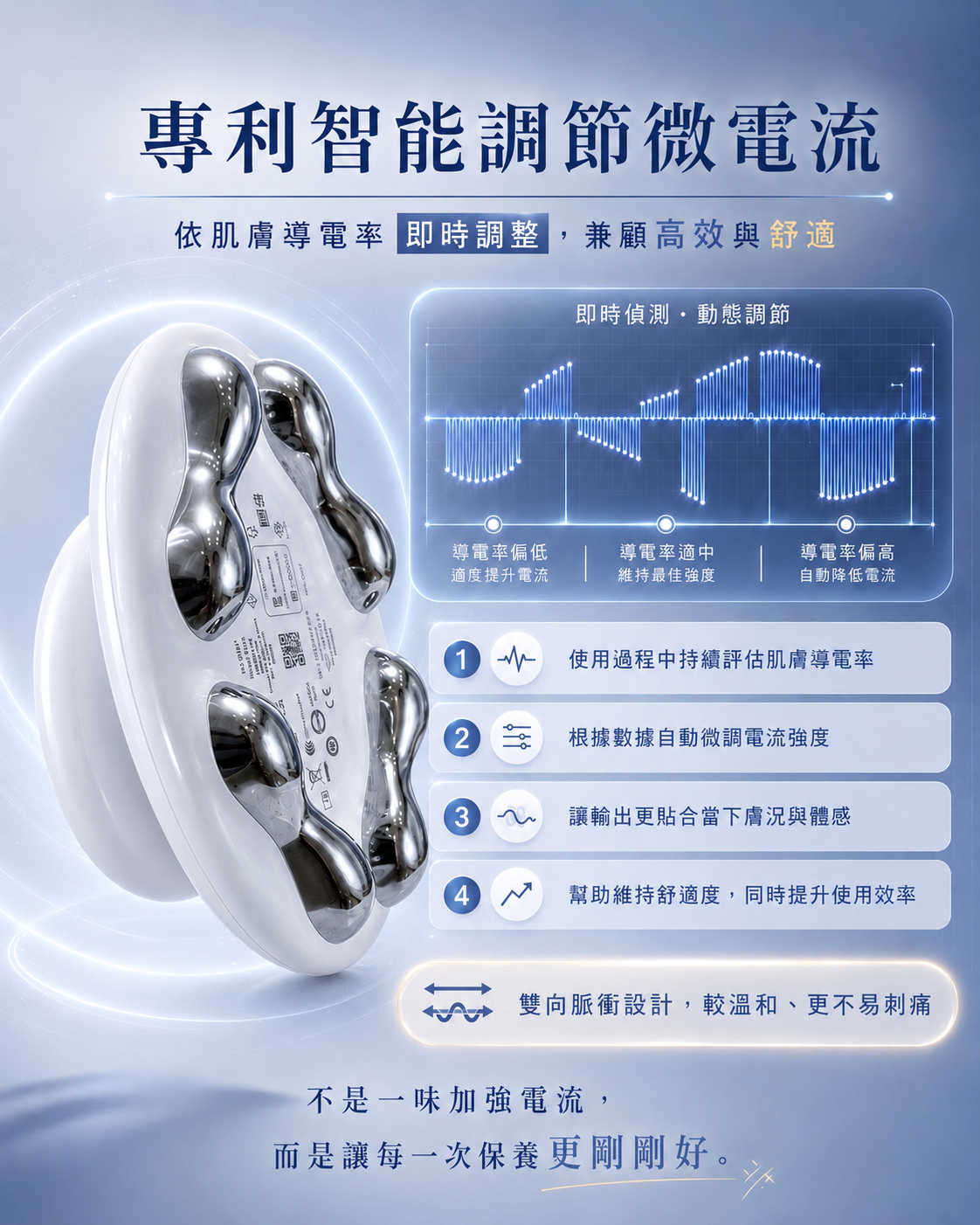 核心科技：專利智能調節微電流