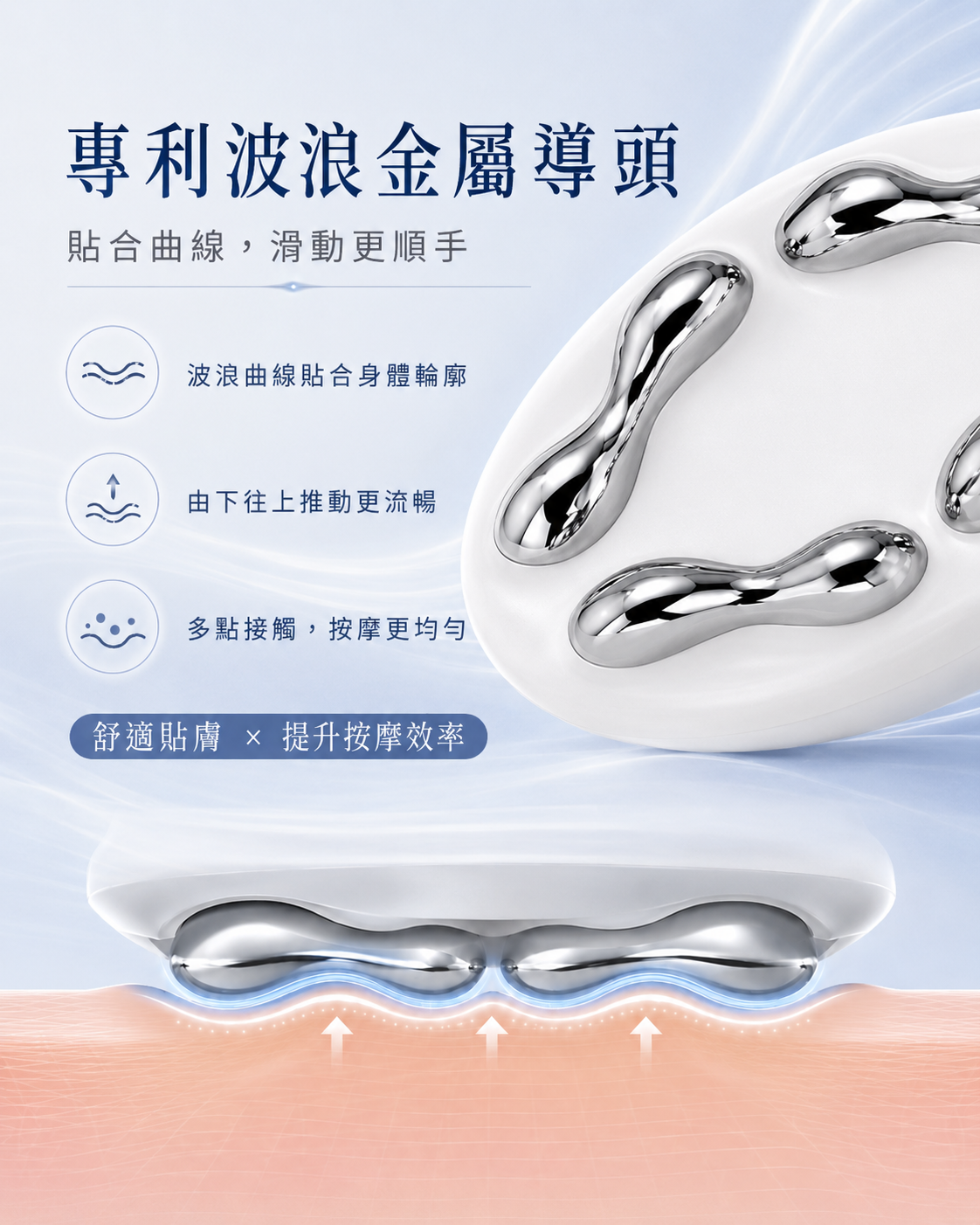 核心科技：專利波浪金屬導頭