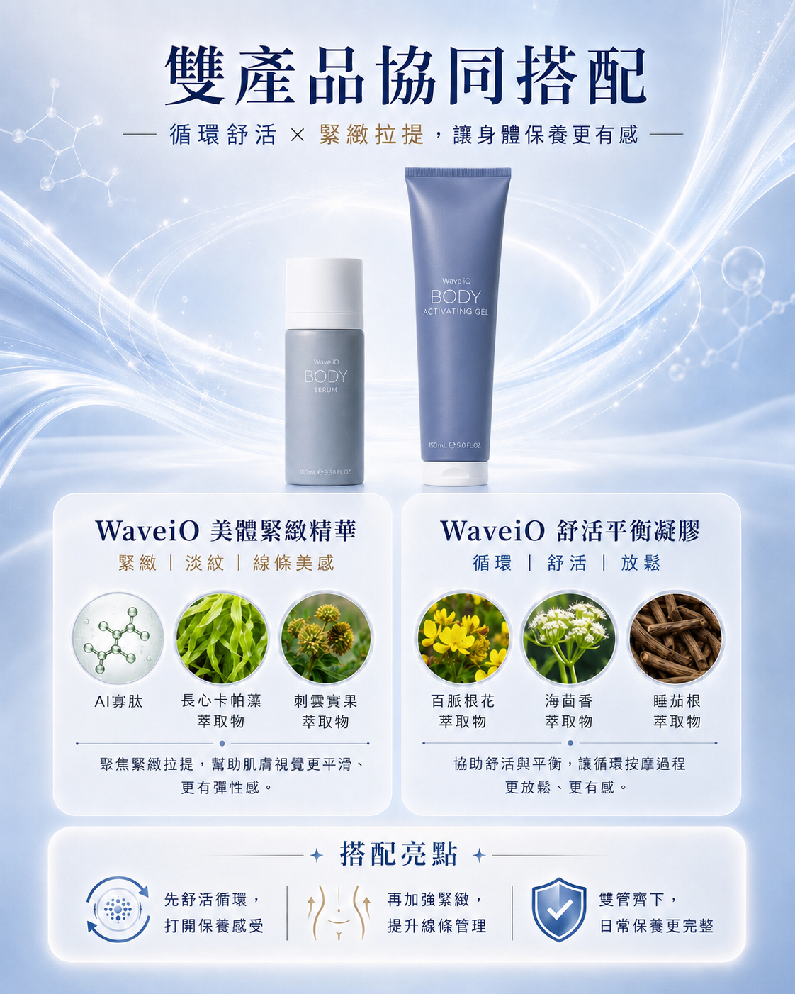 搭配保養：雙產品協同搭配