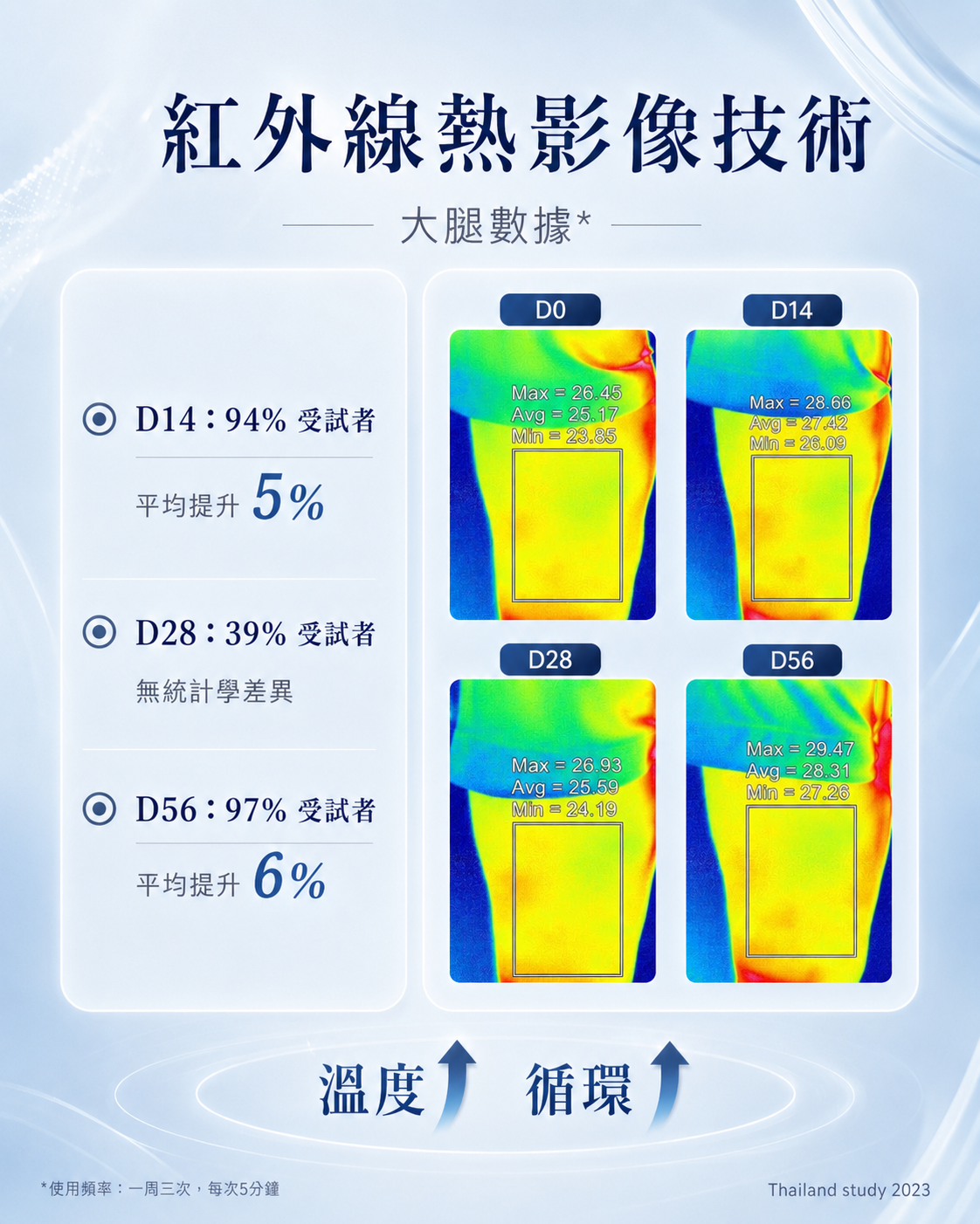 科研數據：紅外線熱影像技術